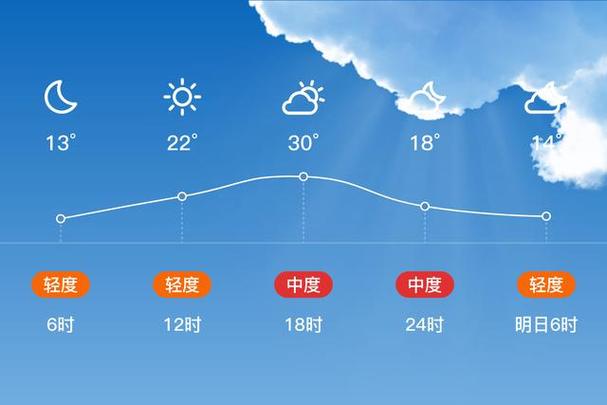 新疆阿克苏今日天气？新疆阿克苏今日天气预报？  第4张