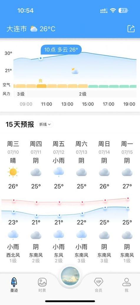 大连周水子天气预报，大连周水子世界机场天气  第2张