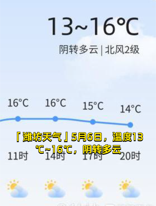 潍坊市天气天气预报？潍坊市天气?？  第2张