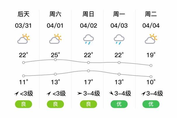 监利最近十五天天气，监利最近十五天天气预报？  第2张