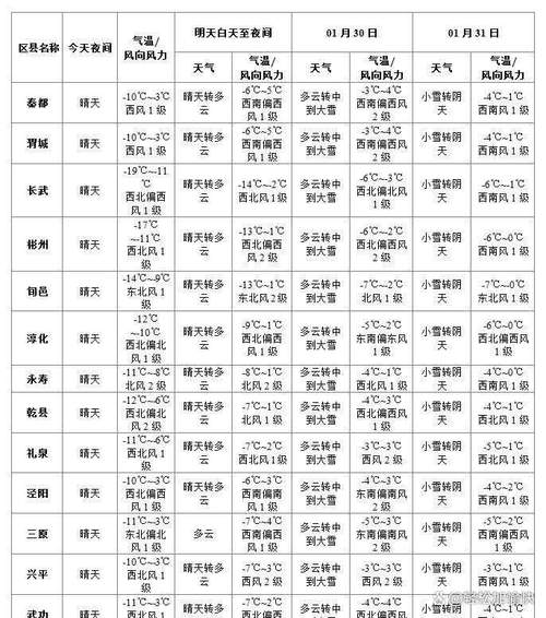 天气预报分时段预报，天气预报分段查询？  第1张
