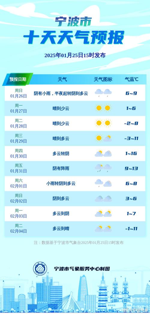 天气预报分时段预报，天气预报分段查询？  第2张