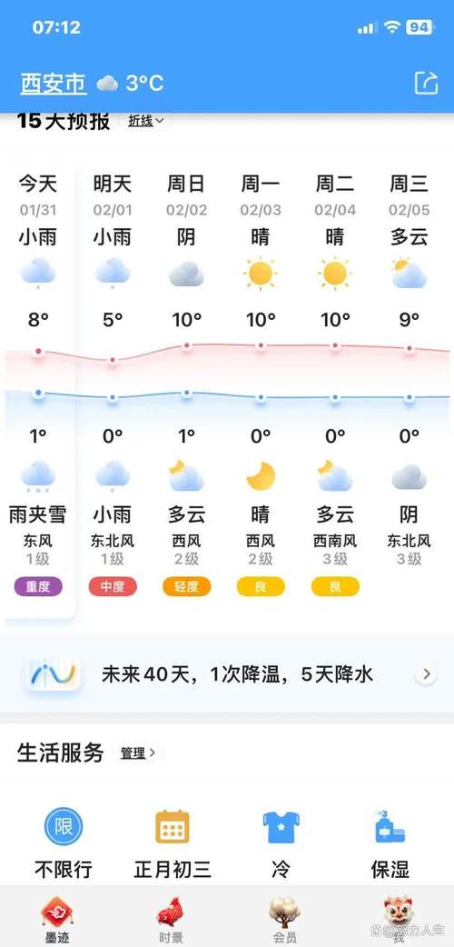 抚州市天气预报7月，抚州市天气预报7月份  第2张