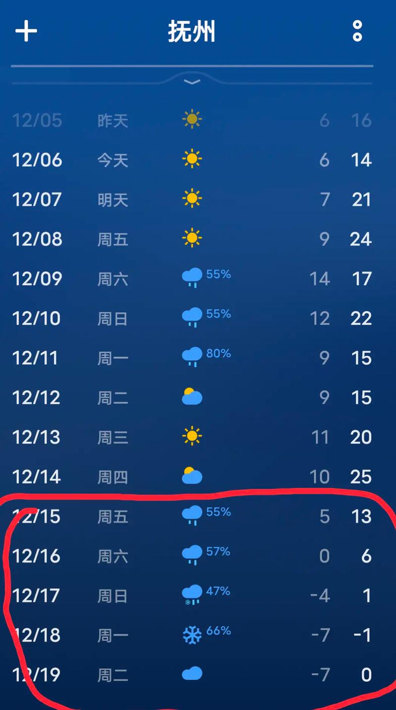 抚州市天气预报7月，抚州市天气预报7月份  第3张