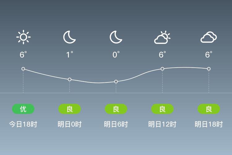 昆山4月份天气查询，七月昆山天气？  第5张