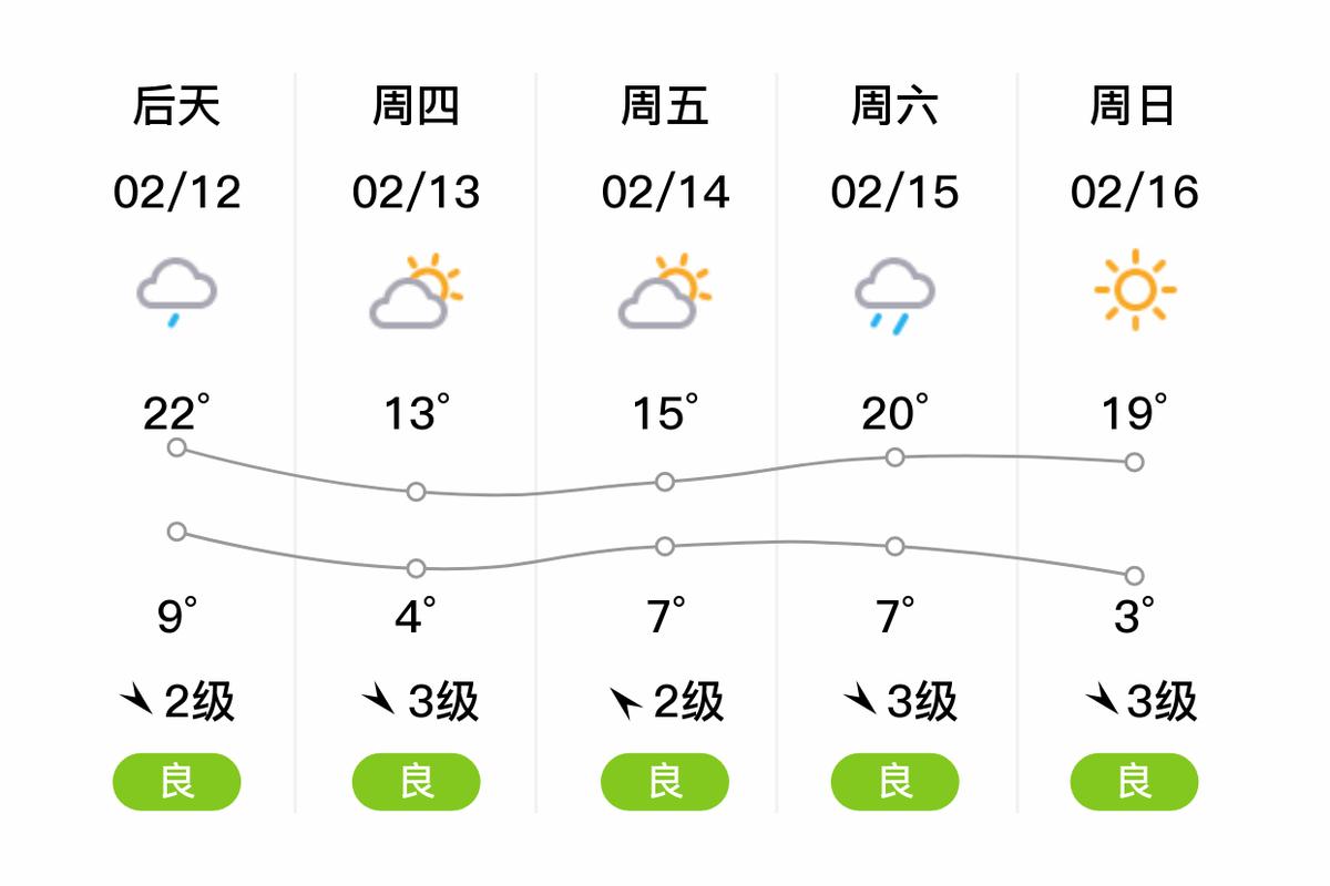 鹿城天气每小时预报，鹿城天气预报24小时？  第4张