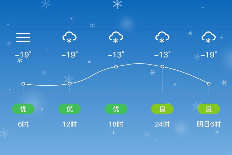 七台河十五天的天气？七台河15日天气预报？  第1张