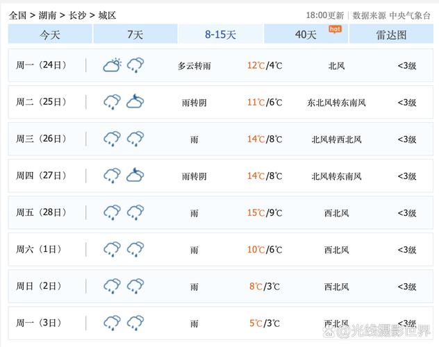 安化一周天气曲线图，安化一周的天气预报  第1张