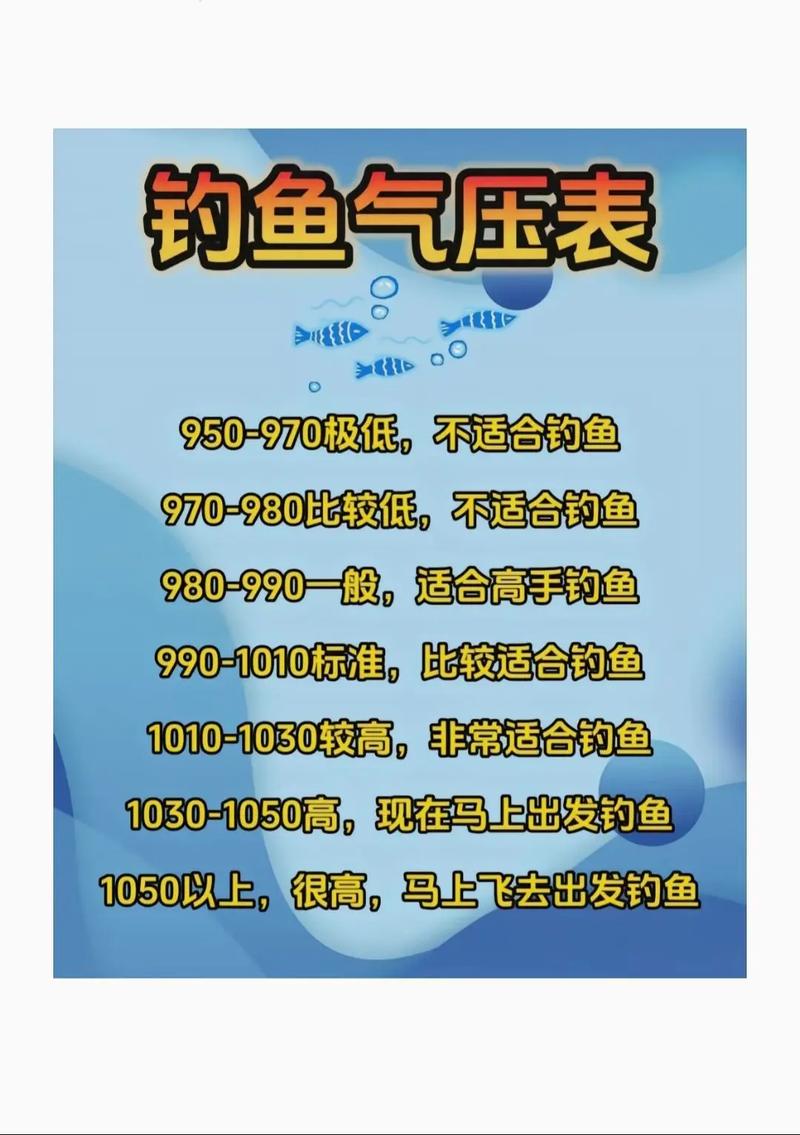 安化一周天气曲线图，安化一周的天气预报  第5张