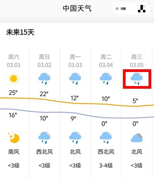 安化一周天气曲线图，安化一周的天气预报  第6张