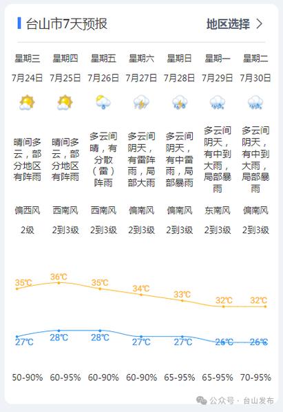 东台60天天气预报，东台天气预报60天精准？  第2张