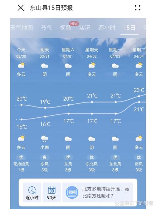 东台60天天气预报，东台天气预报60天精准？  第5张