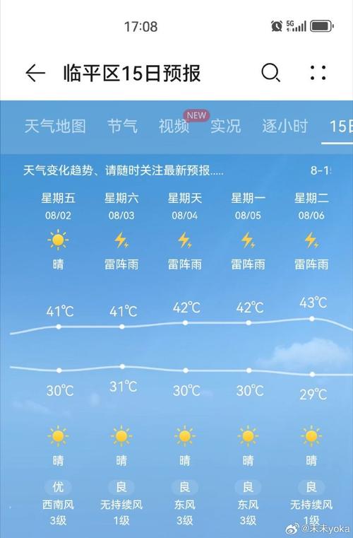 英文版天气预报网站？英文版天气预报网站下载？  第1张
