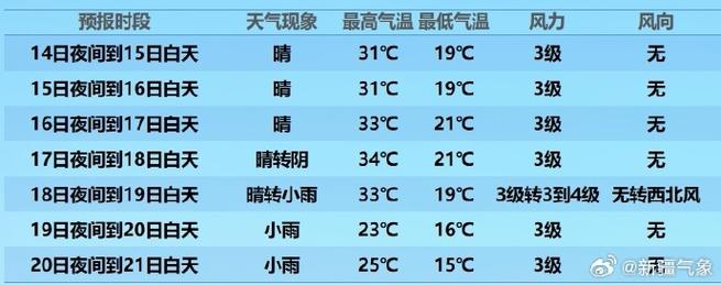 九台天气预报7天的，九台天气预报一周七天？  第3张