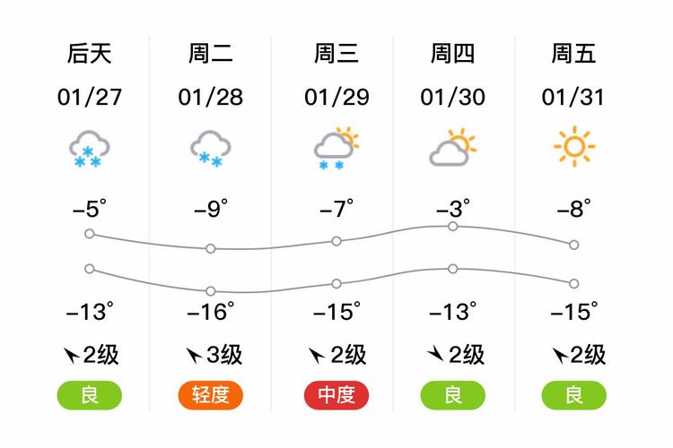 本溪天气未来15天？本溪天气预告？  第3张