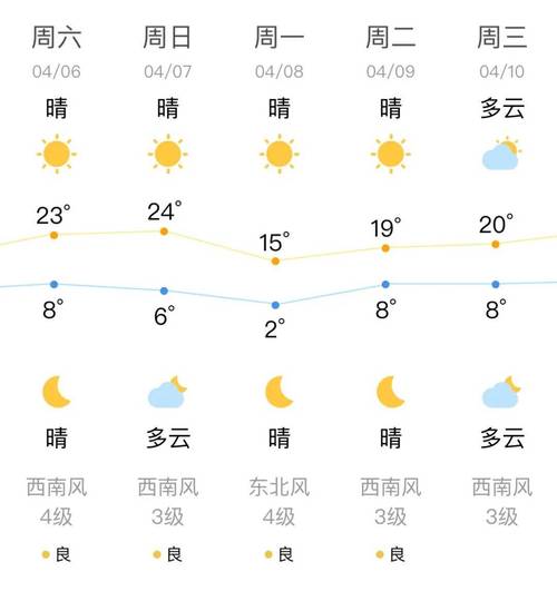 本溪天气未来15天？本溪天气预告？  第5张