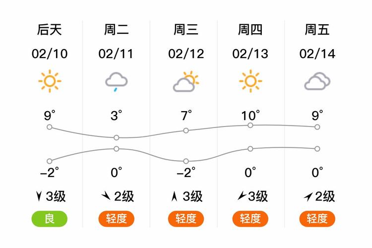 商丘市十五天气预报，商丘十五日天气预报  第1张