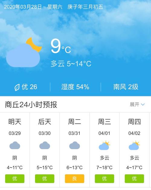 商丘市十五天气预报，商丘十五日天气预报  第2张