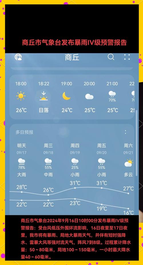 商丘市十五天气预报，商丘十五日天气预报  第4张
