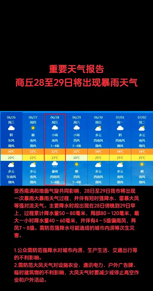 商丘市十五天气预报，商丘十五日天气预报  第6张