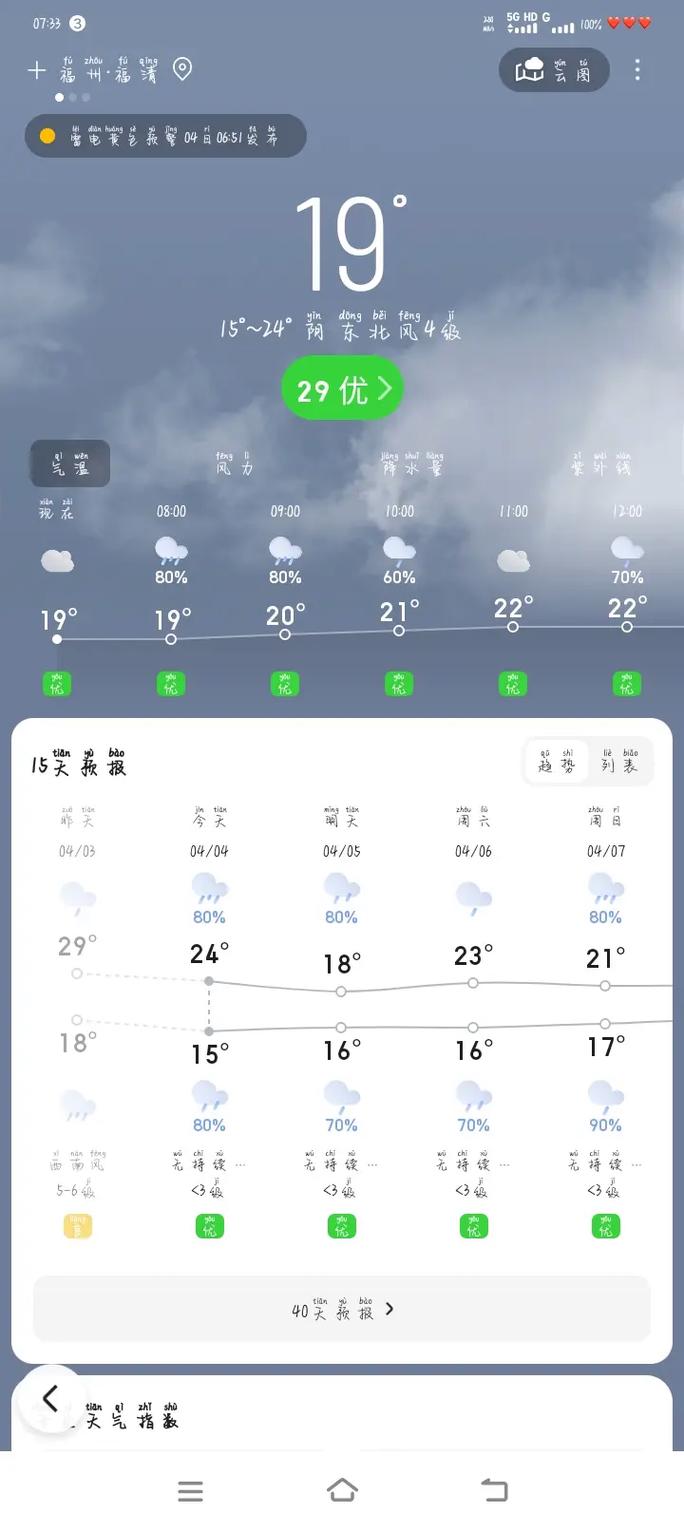 福清天气预报一个月？福清一个星期天气预报？  第1张