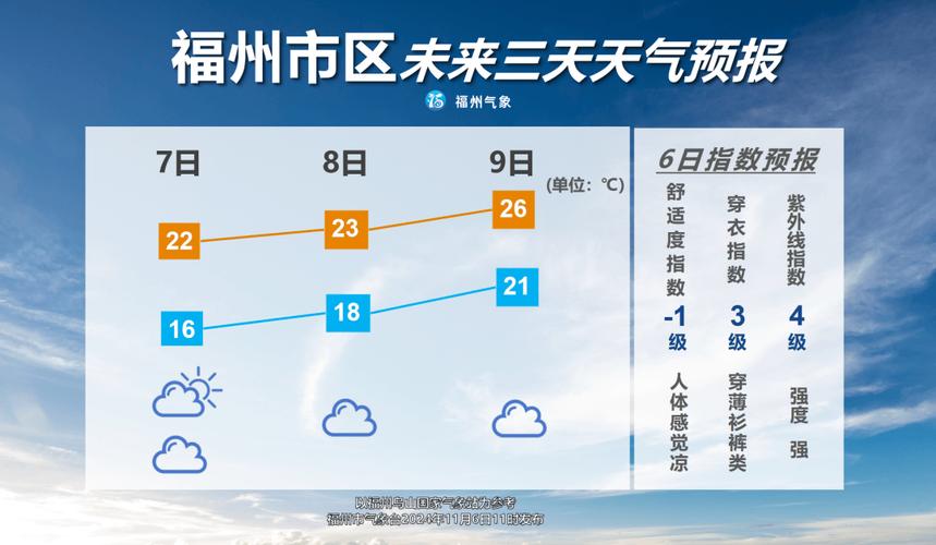 福清天气预报一个月？福清一个星期天气预报？  第2张