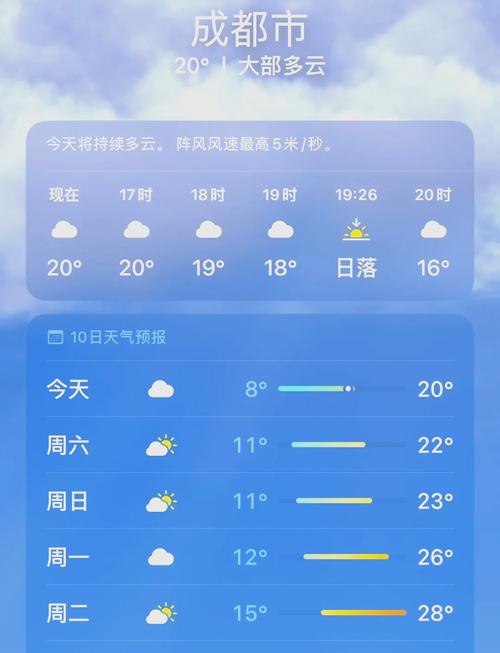 福清天气预报一个月？福清一个星期天气预报？  第3张