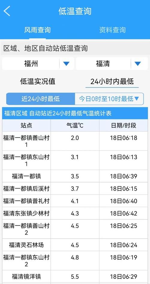 福清天气预报一个月？福清一个星期天气预报？  第6张