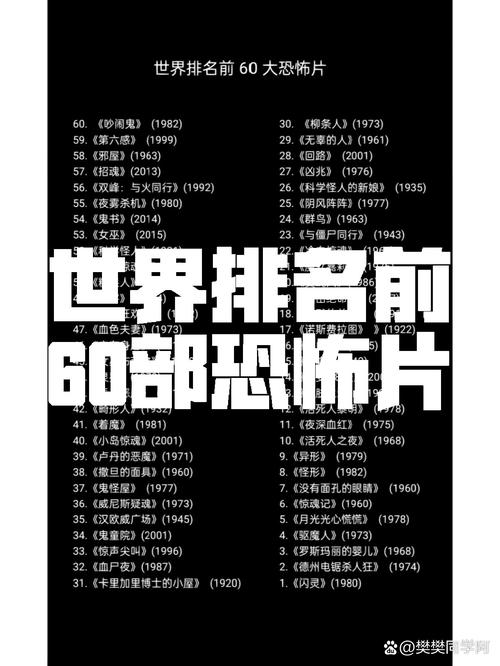 世界最恐怖片，世界恐怖片前十排名榜？  第5张