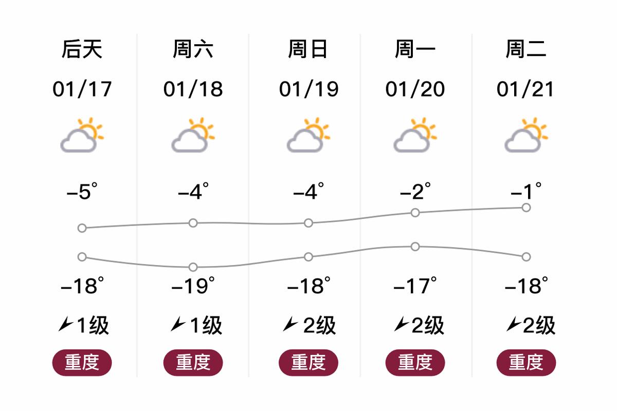 博湖县天气预报详情，巴音郭楞蒙古自治州博湖县天气预报？  第2张