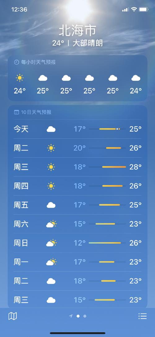广西北海一个月天气，北海一月天气温度  第4张