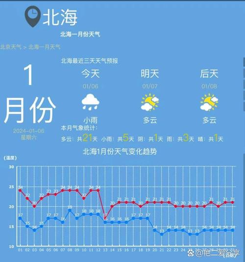 广西北海一个月天气，北海一月天气温度  第6张