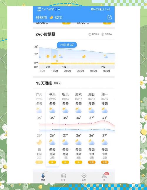 桂林1个月天气预报，桂林一月天气情况  第2张