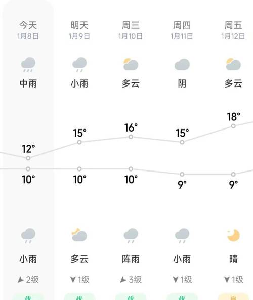 桂林1个月天气预报，桂林一月天气情况  第6张