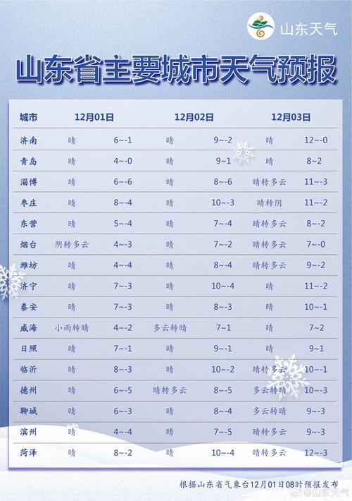 东营新区24时天气？东营新区24时天气情况？  第1张