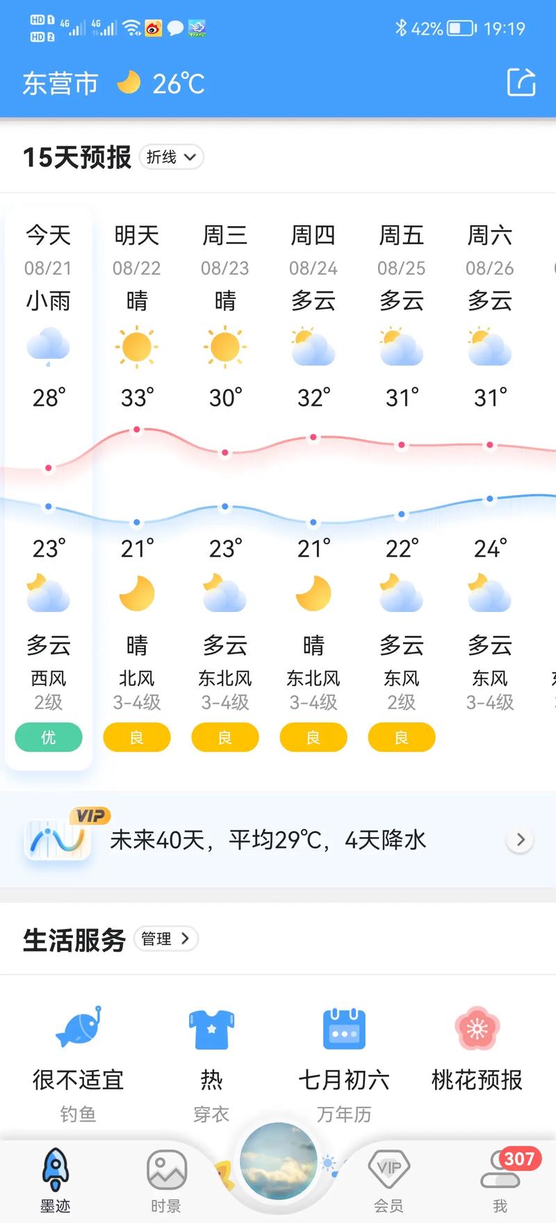 东营新区24时天气？东营新区24时天气情况？  第2张