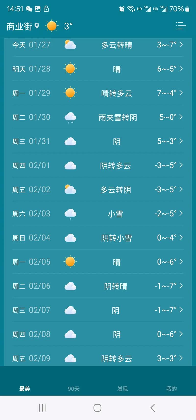 东营新区24时天气？东营新区24时天气情况？  第4张