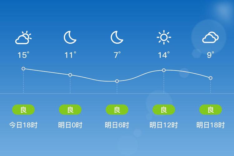 东营新区24时天气？东营新区24时天气情况？  第5张