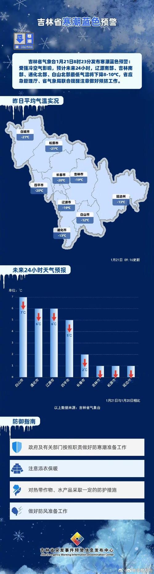 通化市临江天气预报，吉林省临江市今天的天气预报？  第4张