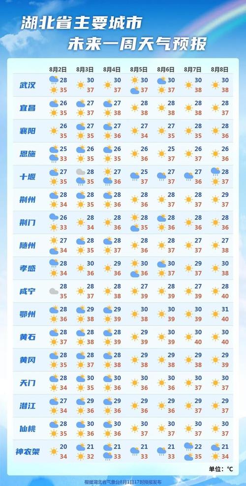 通化市临江天气预报，吉林省临江市今天的天气预报？  第3张