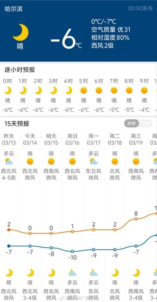 绥化天气30天预报，黑龙江绥化天气预报30天查询一个月？  第1张