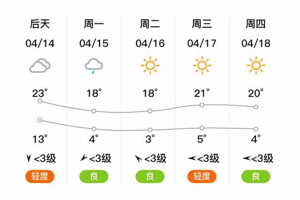 绥化天气30天预报，黑龙江绥化天气预报30天查询一个月？  第3张