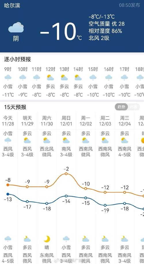 绥化天气30天预报，黑龙江绥化天气预报30天查询一个月？  第5张