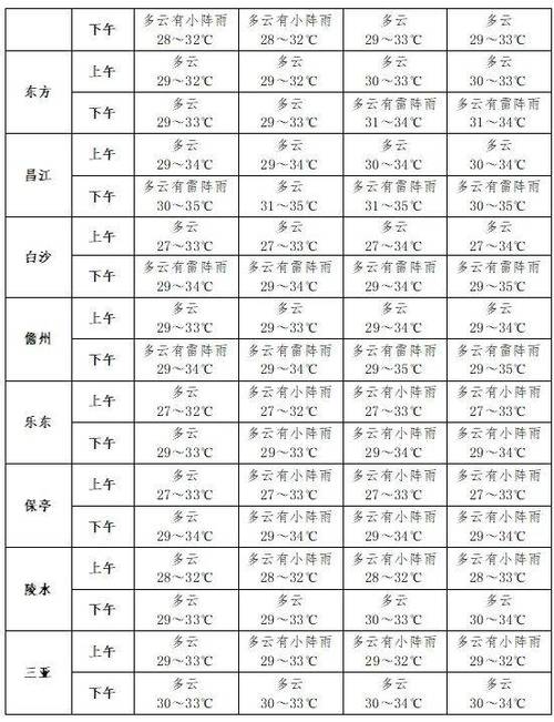 海口天气1月份天气？海口市一月份天气查询？  第5张