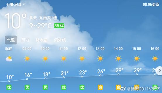房县近一周天气预报，房县近期天气情况？  第4张