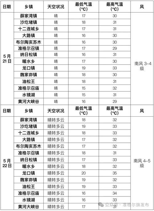 7月内蒙古天气预报？78月内蒙古天气怎么样？  第2张