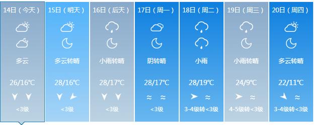 7月内蒙古天气预报？78月内蒙古天气怎么样？  第3张