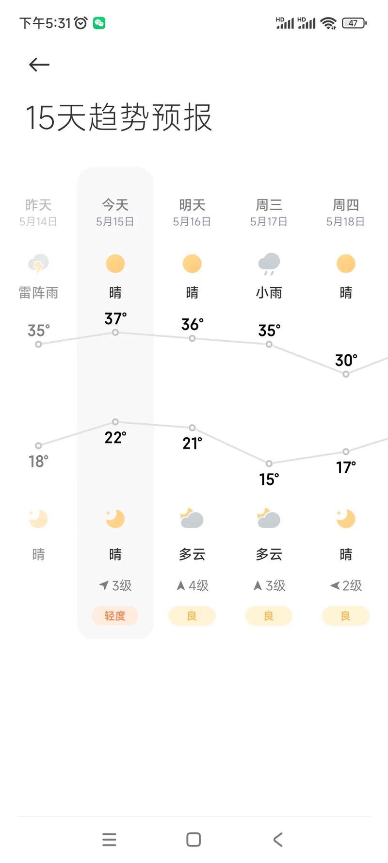 桓台马桥镇今日天气，桓台马桥镇今日天气预报？  第6张