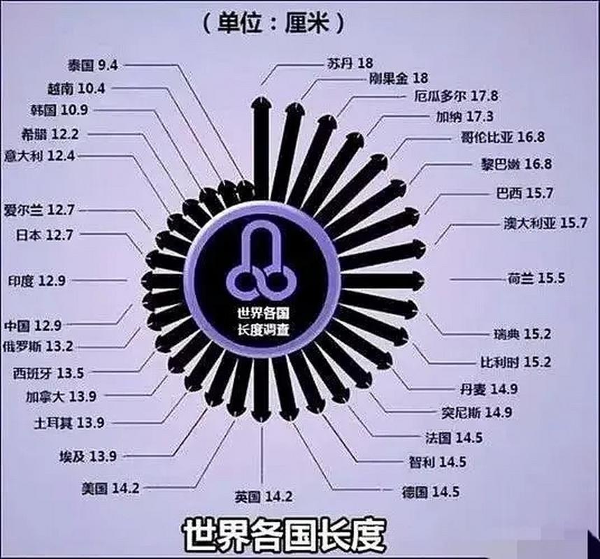 非洲男人平均尺寸是多粗？非洲男性的正常长度是多少呢？  第3张