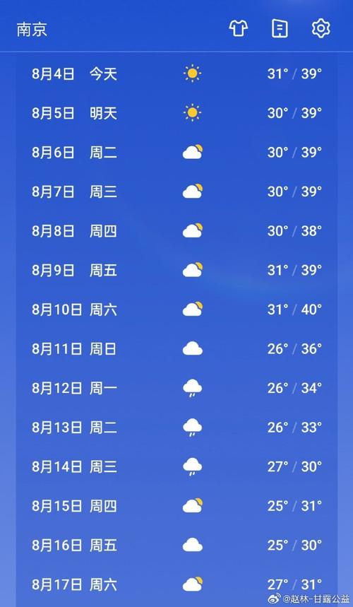 惠安天气预报25天，惠安15天天气预报15天  第2张